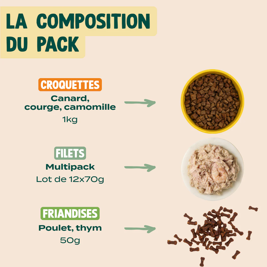 PACK TROUBLES URINAIRES CHAT - Image 2